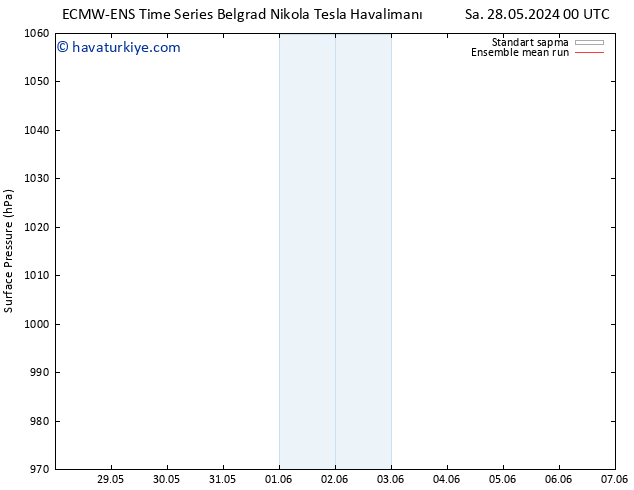 Yer basıncı ECMWFTS Çar 29.05.2024 00 UTC