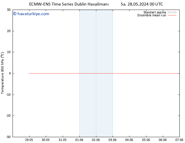 850 hPa Sıc. ECMWFTS Per 30.05.2024 00 UTC