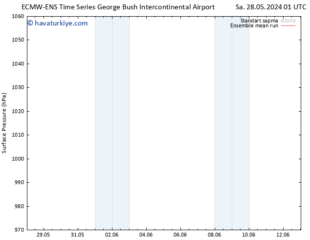 Yer basıncı ECMWFTS Çar 29.05.2024 01 UTC