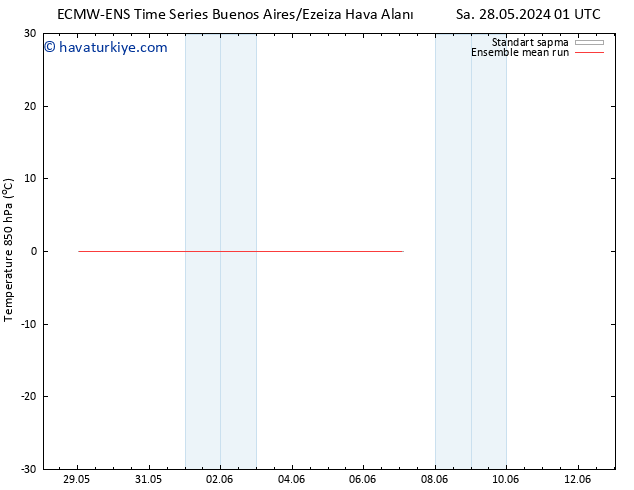 850 hPa Sıc. ECMWFTS Per 30.05.2024 01 UTC