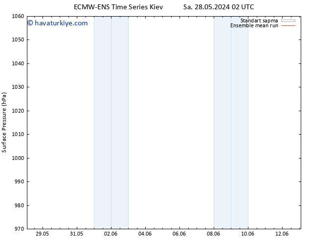 Yer basıncı ECMWFTS Sa 04.06.2024 02 UTC