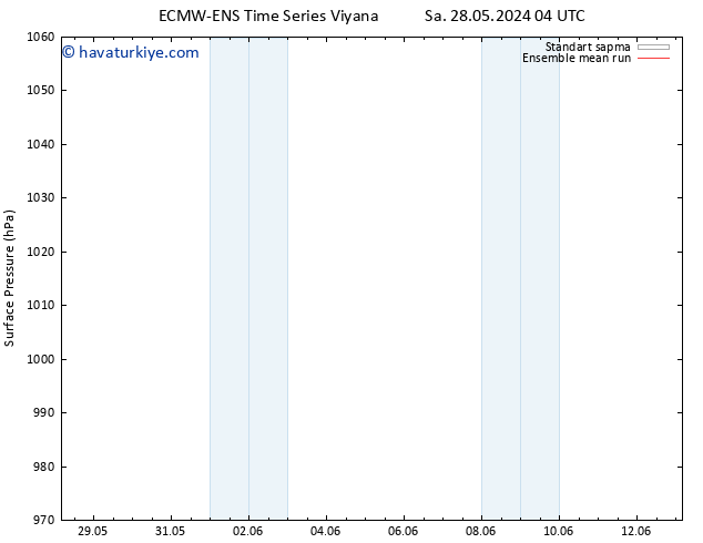 Yer basıncı ECMWFTS Çar 29.05.2024 04 UTC