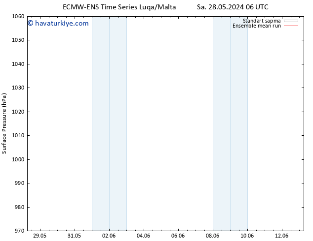 Yer basıncı ECMWFTS Cu 07.06.2024 06 UTC