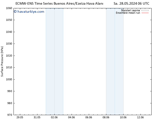 Yer basıncı ECMWFTS Çar 05.06.2024 06 UTC