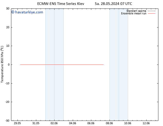 850 hPa Sıc. ECMWFTS Çar 29.05.2024 07 UTC