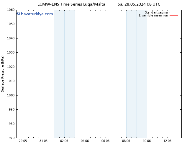 Yer basıncı ECMWFTS Per 30.05.2024 08 UTC