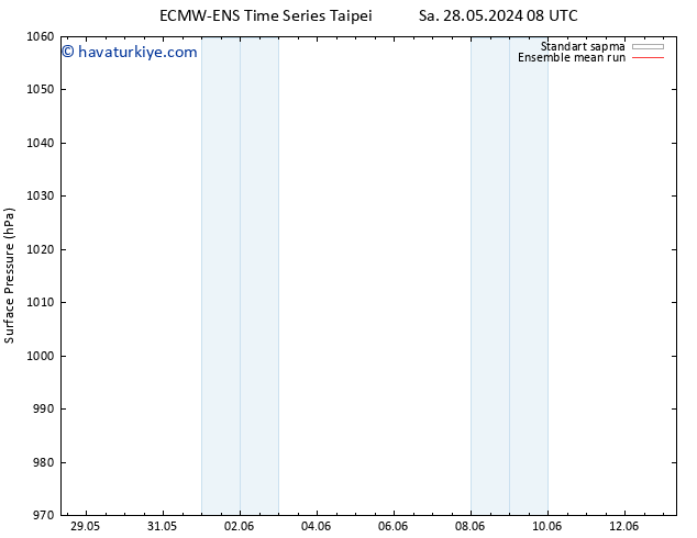 Yer basıncı ECMWFTS Cu 07.06.2024 08 UTC