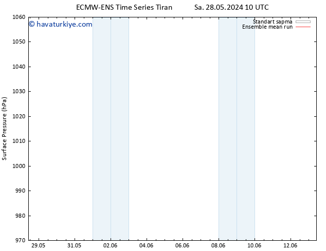 Yer basıncı ECMWFTS Paz 02.06.2024 10 UTC