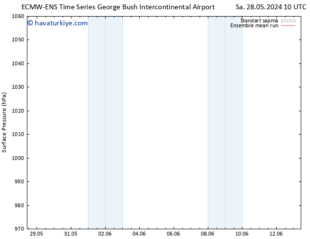 Yer basıncı ECMWFTS Çar 29.05.2024 10 UTC