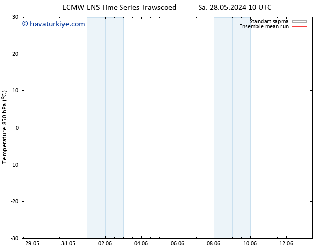 850 hPa Sıc. ECMWFTS Çar 29.05.2024 10 UTC