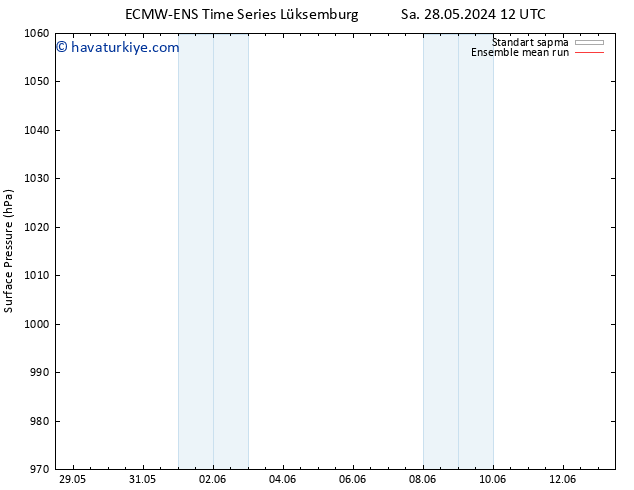 Yer basıncı ECMWFTS Sa 04.06.2024 12 UTC