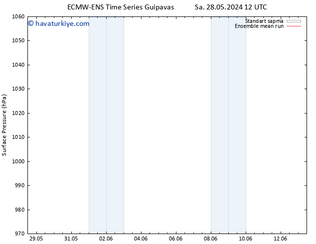 Yer basıncı ECMWFTS Paz 02.06.2024 12 UTC