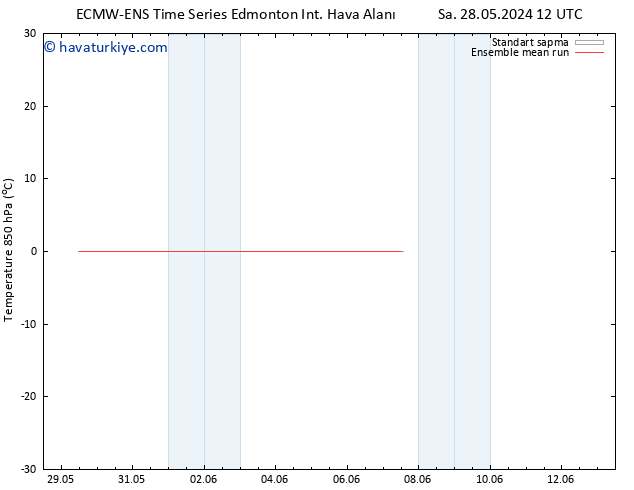 850 hPa Sıc. ECMWFTS Sa 04.06.2024 12 UTC