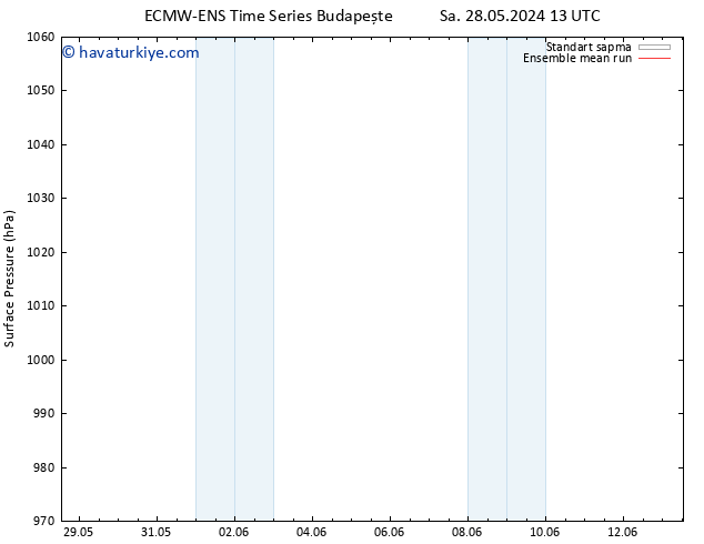 Yer basıncı ECMWFTS Per 30.05.2024 13 UTC