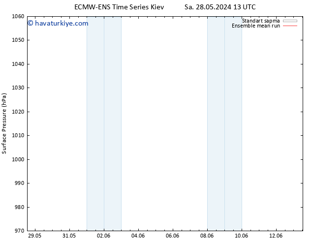 Yer basıncı ECMWFTS Çar 29.05.2024 13 UTC