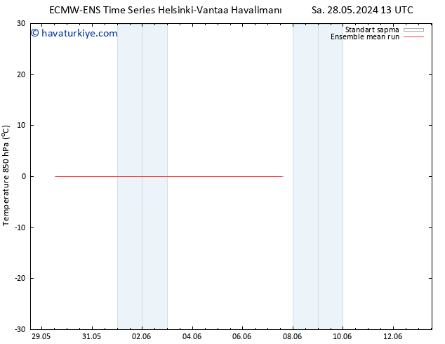 850 hPa Sıc. ECMWFTS Çar 29.05.2024 13 UTC