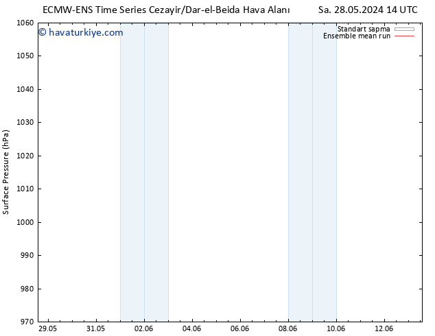 Yer basıncı ECMWFTS Çar 29.05.2024 14 UTC