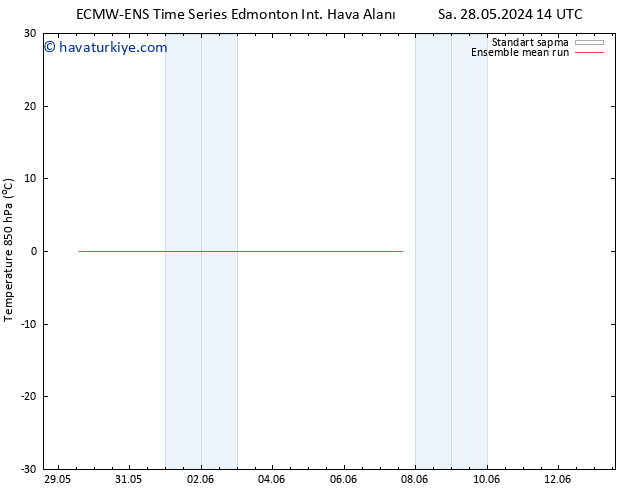 850 hPa Sıc. ECMWFTS Per 30.05.2024 14 UTC