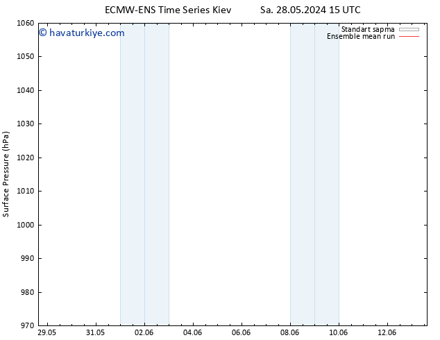 Yer basıncı ECMWFTS Per 30.05.2024 15 UTC