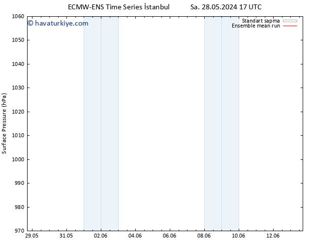 Yer basıncı ECMWFTS Sa 04.06.2024 17 UTC