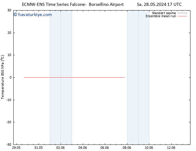 850 hPa Sıc. ECMWFTS Çar 29.05.2024 17 UTC