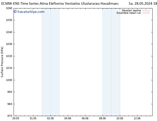 Yer basıncı ECMWFTS Pzt 03.06.2024 18 UTC