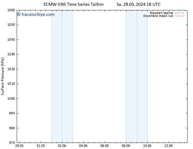 Yer basıncı ECMWFTS Çar 29.05.2024 18 UTC