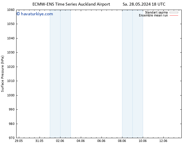 Yer basıncı ECMWFTS Sa 04.06.2024 18 UTC