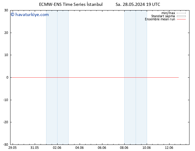 850 hPa Sıc. ECMWFTS Çar 29.05.2024 19 UTC