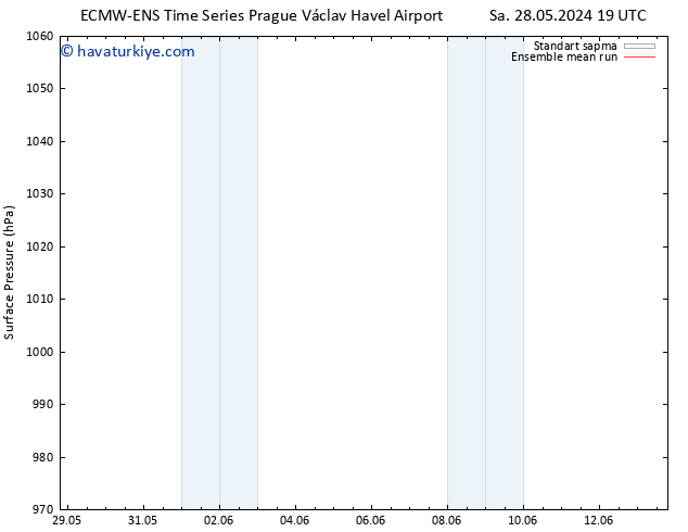 Yer basıncı ECMWFTS Çar 29.05.2024 19 UTC