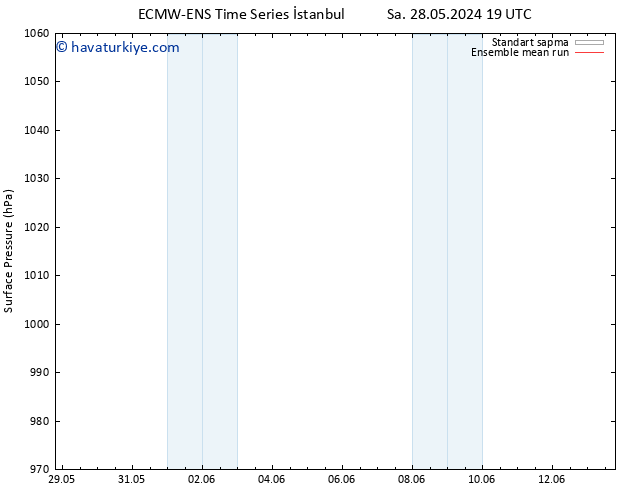 Yer basıncı ECMWFTS Pzt 03.06.2024 19 UTC