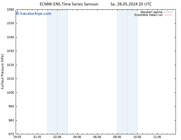 Yer basıncı ECMWFTS Çar 29.05.2024 20 UTC