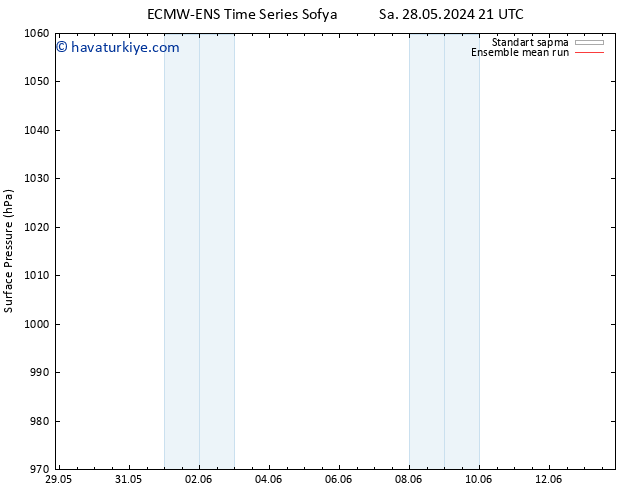 Yer basıncı ECMWFTS Çar 29.05.2024 21 UTC