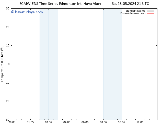 850 hPa Sıc. ECMWFTS Çar 29.05.2024 21 UTC