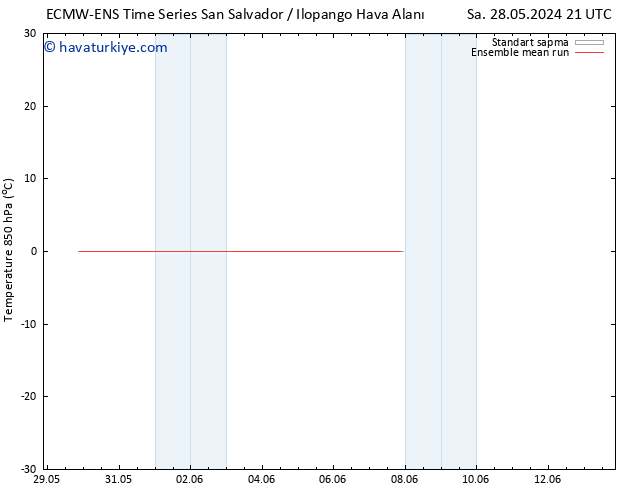 850 hPa Sıc. ECMWFTS Per 06.06.2024 21 UTC