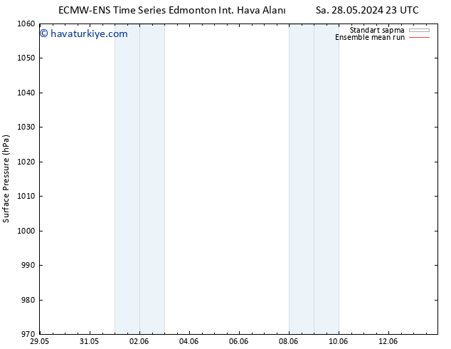 Yer basıncı ECMWFTS Çar 29.05.2024 23 UTC