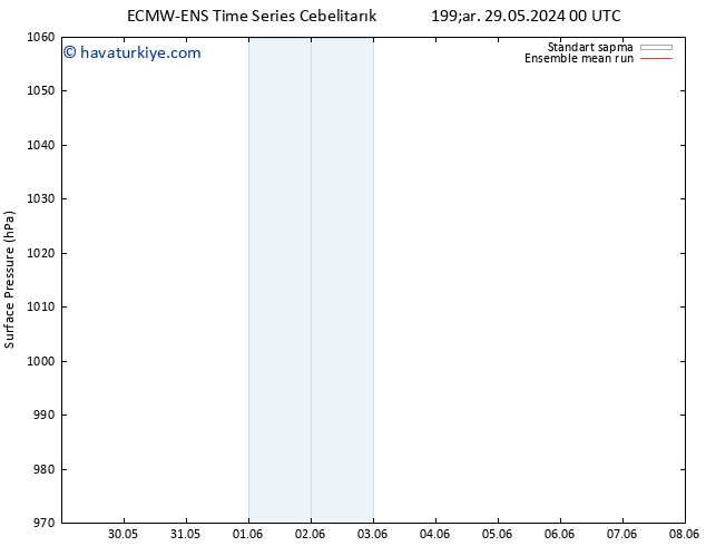 Yer basıncı ECMWFTS Per 30.05.2024 00 UTC