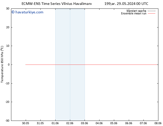 850 hPa Sıc. ECMWFTS Per 06.06.2024 00 UTC