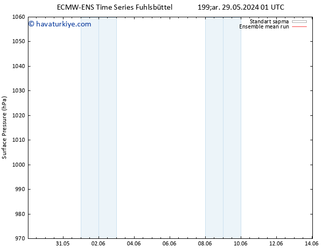Yer basıncı ECMWFTS Per 30.05.2024 01 UTC