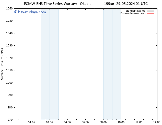 Yer basıncı ECMWFTS Per 30.05.2024 01 UTC