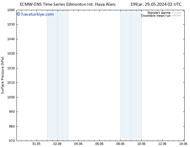Yer basıncı ECMWFTS Per 30.05.2024 02 UTC