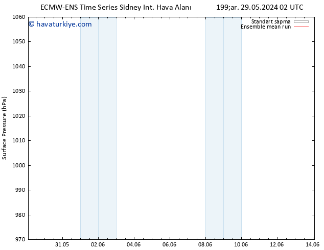 Yer basıncı ECMWFTS Per 30.05.2024 02 UTC