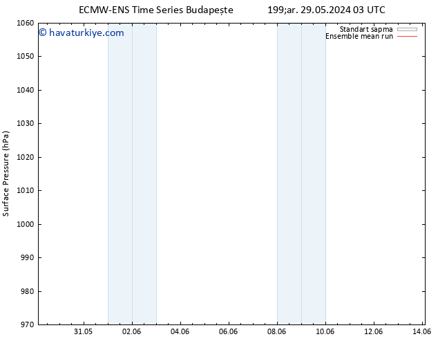 Yer basıncı ECMWFTS Sa 04.06.2024 03 UTC