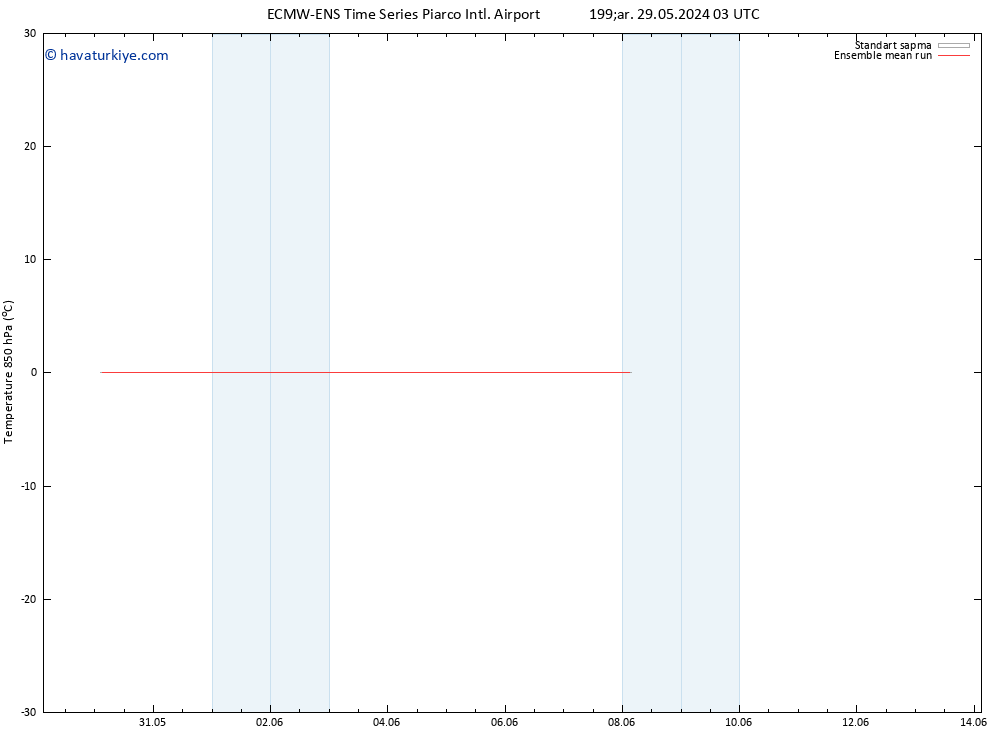 850 hPa Sıc. ECMWFTS Per 30.05.2024 03 UTC