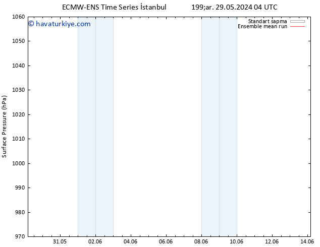 Yer basıncı ECMWFTS Paz 02.06.2024 04 UTC