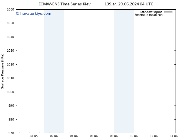 Yer basıncı ECMWFTS Per 30.05.2024 04 UTC