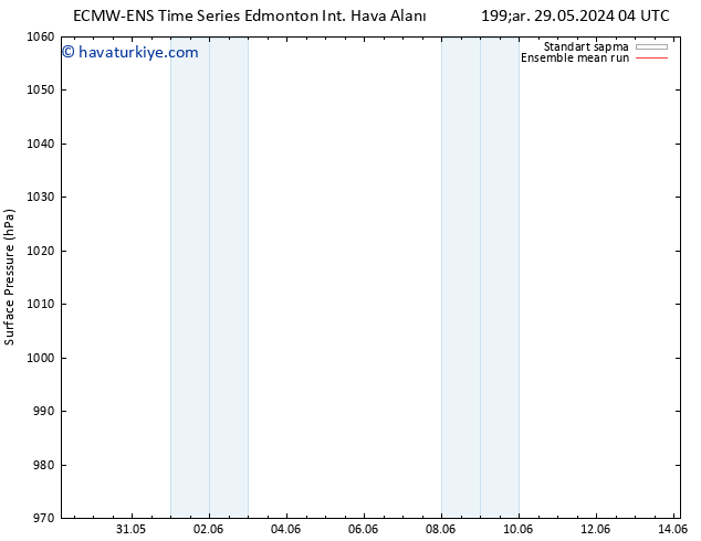 Yer basıncı ECMWFTS Cu 31.05.2024 04 UTC
