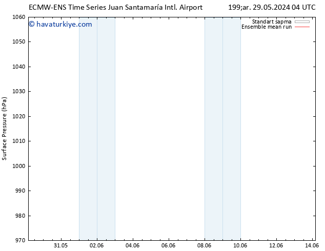 Yer basıncı ECMWFTS Cts 08.06.2024 04 UTC