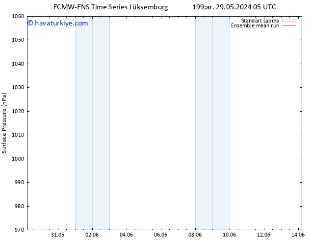 Yer basıncı ECMWFTS Per 30.05.2024 05 UTC