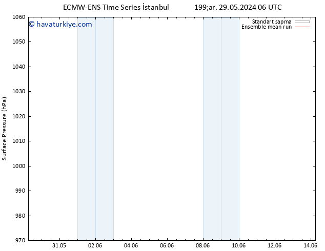 Yer basıncı ECMWFTS Per 06.06.2024 06 UTC